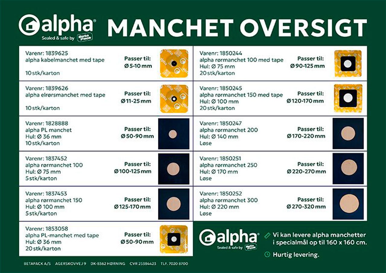 alpha Manchetoversigt