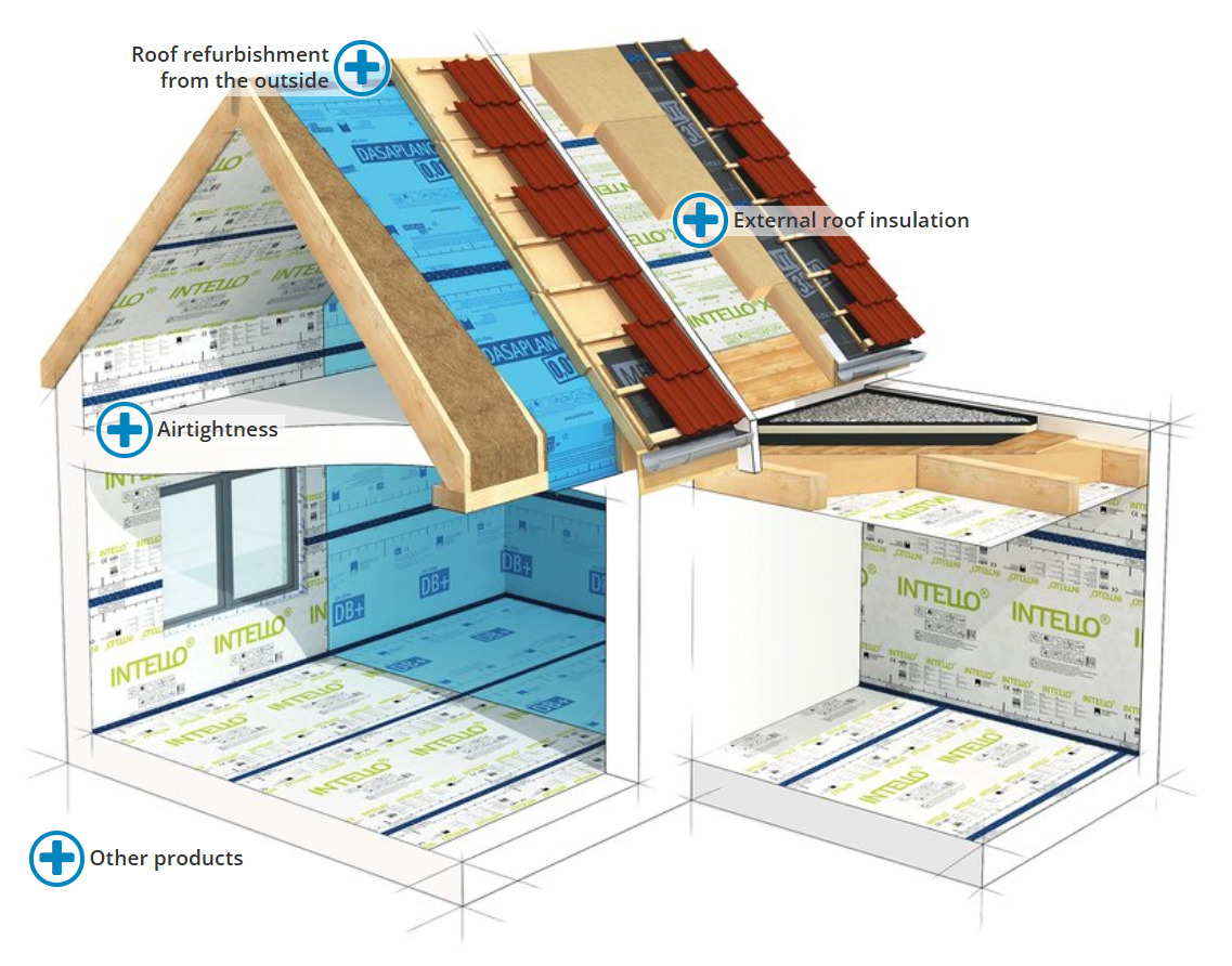 pro clima hus