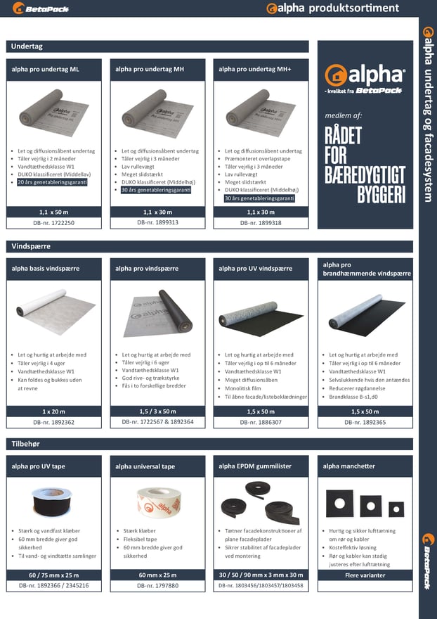 Infoark - alpha Pro undertag, vindspærre og facade 