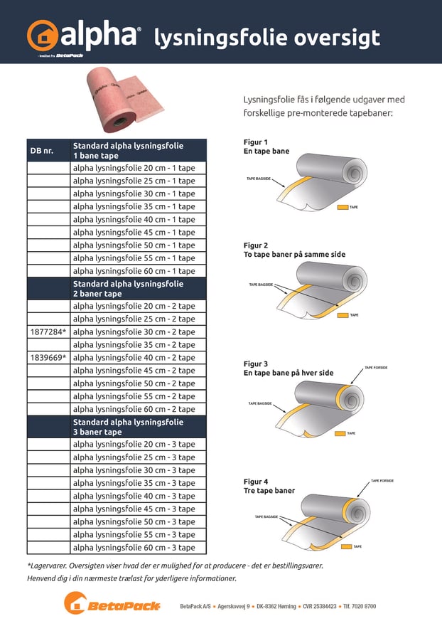 alpha lysningsfolie oversigtsark