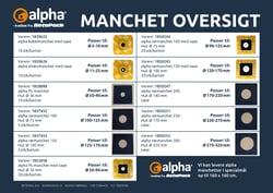 alpha manchet oversigt
