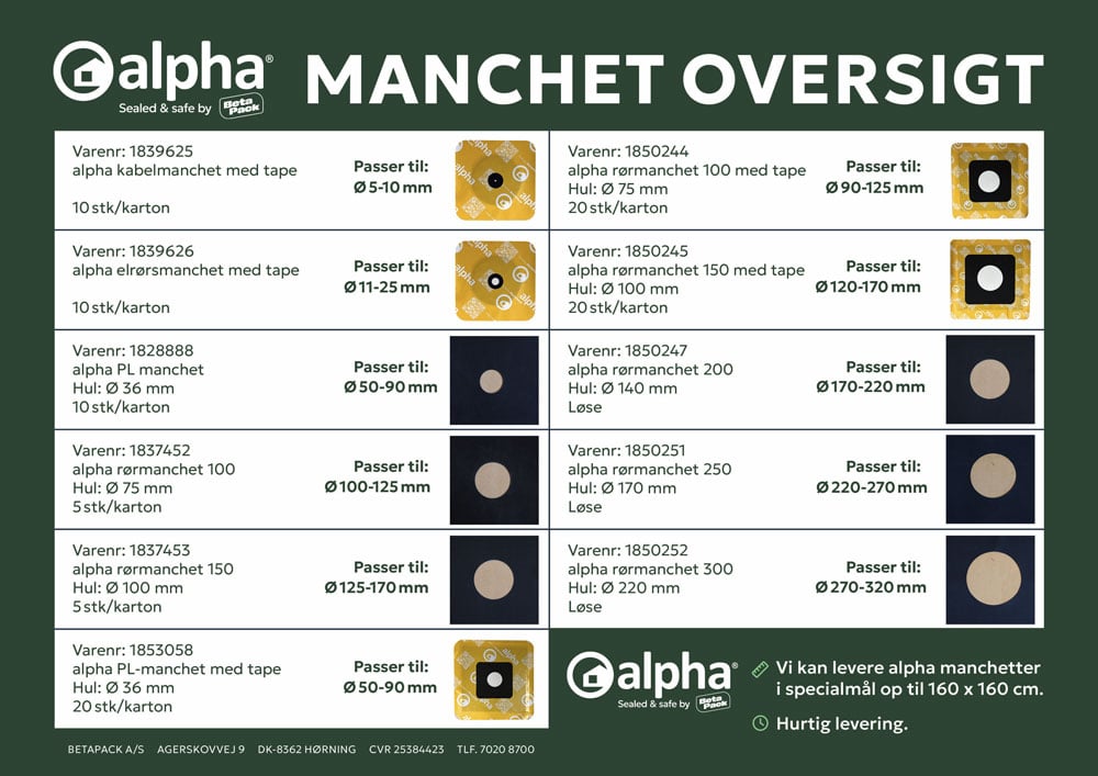 alpha Manchetter 